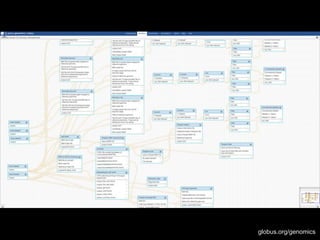 globus.org/genomics
 