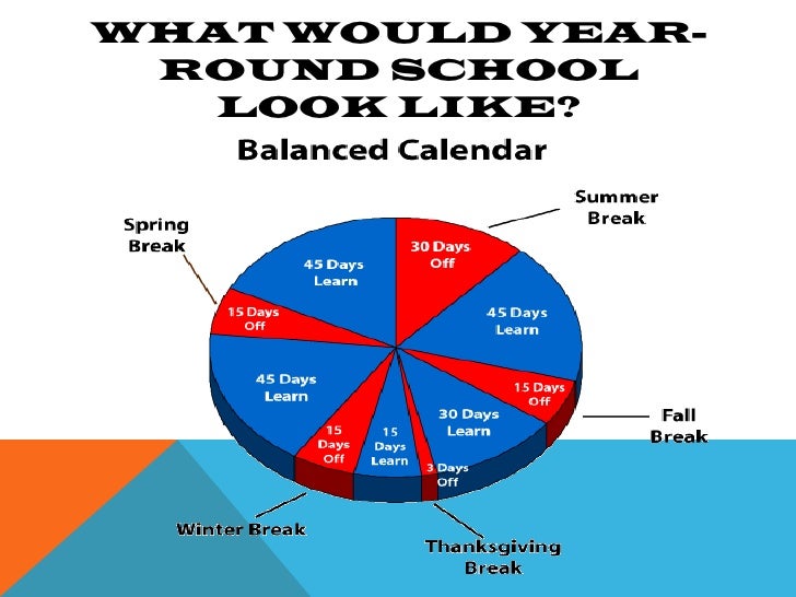 Ci583 Summer I Power Point Presentation Ci583 Summer I Power Point Presentation