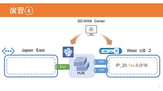 演習④
15
Japan East
HUB
West US 2
Peer IP_20.1xx.0.0/16
VPN
VPN
SD-WAN Center
 