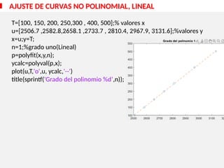 T=[100, 150, 200, 250,300 , 400, 500];% valores x
u=[2506.7 ,2582.8,2658.1 ,2733.7 , 2810.4, 2967.9, 3131.6];%valores y
x=u;y=T;
n=1;%grado uno(Lineal)
p=polyfit(x,y,n);
ycalc=polyval(p,x);
plot(u,T,'o',u, ycalc,'--')
title(sprintf('Grado del polinomio %d’,n));
AJUSTE DE CURVAS NO POLINOMIAL, LINEAL
 