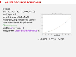 AJUSTE DE CURVAS POLINOMIAL
x=[0:5];
y=[2.1, 7.7, 13.6, 27.2, 40.9, 61.1];
n=2;%grado 2
p=polyfit(x,y,n);%[a2,a1,a0]
ycalc=polyval(p,x);%calcula usando
%los coeficientes del polinomio
%-----------------
plot(x,y,'o',x, ycalc,'--’)
title(sprintf('Grado del polinomio %d’,n));
p =1.8607 2.3593 2.4786
 