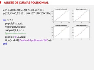 AJUSTE DE CURVAS POLINOMIAL
x=[10,20,30,40,50,60,70,80,90,100];
y=[23,45,60,82,111,140,167,198,200,220];
for n=2:5
p=polyfit(x,y,n);
ycalc=polyval(p,x);
subplot(2,2,n-1)
%----------------------
plot(x,y,'o',x,ycalc)
title(sprintf('Grado del polinomio %d',n));
end
 