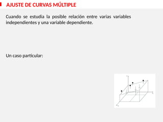 AJUSTE DE CURVAS MÚLTIPLE
Cuando se estudia la posible relación entre varias variables
independientes y una variable dependiente.
Un caso particular:
 