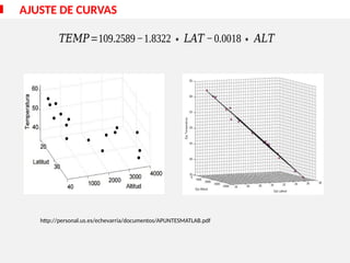 AJUSTE DE CURVAS
𝑇𝐸𝑀𝑃=109.2589−1.8322∗ 𝐿𝐴𝑇 −0.0018∗ 𝐴𝐿𝑇
http://personal.us.es/echevarria/documentos/APUNTESMATLAB.pdf
 