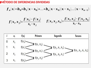 MÉTODO DE DIFERENCIAS DIVIDIDAS
𝒇 𝒏 (𝒙)=𝒃𝟎+𝒃𝟏 (𝒙 − 𝒙𝟎)+…+𝒃𝒏 (𝒙 −𝒙𝟎 )(𝒙 − 𝒙𝟏)…(𝒙 − 𝒙𝒏−𝟏)
𝒇 [𝒙𝒊, 𝒙 𝒋]=
𝒇 (𝒙𝒊)− 𝒇 (𝒙 𝒋)
𝒙𝒊 −𝒙 𝒋
𝒇 [𝒙𝒊, 𝒙 𝒋 ,𝒙𝒌]=
𝒇 [𝒙𝒊, 𝒙 𝒋]− 𝒇 [𝒙𝒋 , 𝒙𝒌]
𝒙𝒊 −𝒙𝒌
 