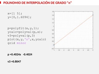 x=[1 5];
y=[0,1.6094];
p=polyfit(x,y,1);
ycalc=polyval(p,x);
v3=polyval(p,3)
plot(x,y,'o',x,ycalc)
grid minor
p =0.4024x -0.4024
v3 =0.8047
POLINOMIO DE INTERPOLACIÓN DE GRADO “n”
 