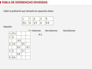 EJEMPLO:
Hallar el polinomio que interpola los siguientes datos:
Solución:
3ra Columna: 4ta Columna: 5ta:Columna
- 0.1
TABLA DE DIFERENCIAS DIVIDIDAS
 