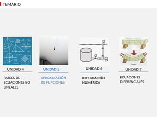 TEMARIO
APROXIMACIÓN
DE FUNCIONES
UNIDAD 4 UNIDAD 5
INTEGRACIÓN
NUMÉRICA
UNIDAD 6
RAICES DE
ECUACIONES NO
LINEALES.
UNIDAD 7
ECUACIONES
DIFERENCIALES
 