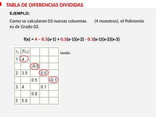 EJEMPLO:
Como se calcularon 03 nuevas columnas (4 muestras), el Polinomio
es de Grado 03.
f(x) = 4 – 0.5(x-1) + 0.5(x-1)(x-2) - 0.1(x-1)(x-2)(x-3)
Resultando:
TABLA DE DIFERENCIAS DIVIDIDAS
 