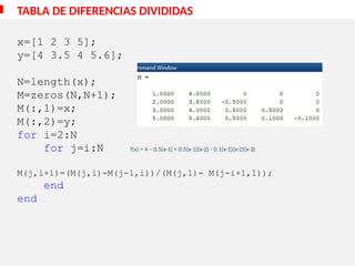 TABLA DE DIFERENCIAS DIVIDIDAS
x=[1 2 3 5];
y=[4 3.5 4 5.6];
N=length(x);
M=zeros(N,N+1);
M(:,1)=x;
M(:,2)=y;
for i=2:N
for j=i:N f(x) = 4 – 0.5(x-1) + 0.5(x-1)(x-2) - 0.1(x-1)(x-2)(x-3)
M(j,i+1)=(M(j,i)-M(j-1,i))/(M(j,1)- M(j-i+1,1));
end
end
 