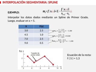 EJEMPLO:
Interpolar los datos dados mediante un Spline de Primer Grado.
Luego, evaluar en x = 5.
INTERPOLACIÓN SEGMENTARIA: SPLINE
X F(x)
3.0 2.5
4.5 1.0
7.0 2.5
9.0 0.5
𝑚1=
2.5 −1
7 − 4.5
=0.60
𝑚0 =
1 −2.5
4.5 − 3
=−1.00
𝑚2 =
0.5 −2.5
9− 7
=− 1.00
Ecuación de la recta:
f ( 5 ) = 1.3
𝒎𝒊=𝒇 (𝒙¿¿𝒊+𝟏)−
𝒇 (𝒙¿¿𝒊)
𝒙𝒊+𝟏 −𝒙𝒊
¿¿
 
