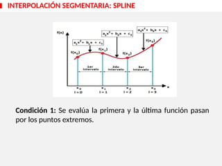 Condición 1: Se evalúa la primera y la última función pasan
por los puntos extremos.
INTERPOLACIÓN SEGMENTARIA: SPLINE
 