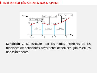 Condición 2: Se evalúan en los nodos interiores de las
funciones de polinomios adyacentes deben ser iguales en los
nodos interiores.
INTERPOLACIÓN SEGMENTARIA: SPLINE
 