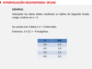 EJEMPLO:
Interpolar los datos dados mediante un Spline de Segundo Grado.
Luego, evaluar en x = 5.
Se cuenta con 4 datos y n = 3 intervalos.
Entonces, 3 x (3 ) = 9 incógnitas.
INTERPOLACIÓN SEGMENTARIA: SPLINE
X F(x)
3.0 2.5
4.5 1.0
7.0 2.5
9.0 0.5
 