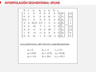 INTERPOLACIÓN SEGMENTARIA: SPLINE
 