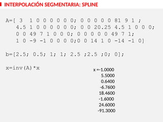 A=[ 3 1 0 0 0 0 0 0; 0 0 0 0 0 81 9 1 ;
4.5 1 0 0 0 0 0 0; 0 0 20.25 4.5 1 0 0 0;
0 0 49 7 1 0 0 0; 0 0 0 0 0 49 7 1;
1 0 -9 -1 0 0 0 0;0 0 14 1 0 -14 -1 0]
b=[2.5; 0.5; 1; 1; 2.5 ;2.5 ;0; 0];
x=inv(A)*x
INTERPOLACIÓN SEGMENTARIA: SPLINE
x =-1.0000
5.5000
0.6400
-6.7600
18.4600
-1.6000
24.6000
-91.3000
 