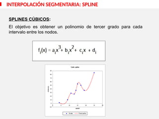 INTERPOLACIÓN SEGMENTARIA: SPLINE
SPLINES CÚBICOS:
El objetivo es obtener un polinomio de tercer grado para cada
intervalo entre los nodos.
 