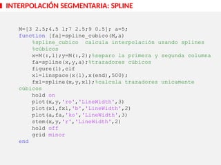INTERPOLACIÓN SEGMENTARIA: SPLINE
M=[3 2.5;4.5 1;7 2.5;9 0.5]; a=5;
function [fa]=spline_cubico(M,a)
%spline_cubico calcula interpolación usando splines
%cúbicos
x=M(:,1);y=M(:,2);%separo la primera y segunda columna
fa=spline(x,y,a);%trazadores cúbicos
figure(1),clf
x1=linspace(x(1),x(end),500);
fx1=spline(x,y,x1);%calcula trazadores unicamente
cúbicos
hold on
plot(x,y,'ro','LineWidth',3)
plot(x1,fx1,'b','LineWidth',2)
plot(a,fa,'ko','LineWidth',3)
stem(x,y,'r','LineWidth',2)
hold off
grid minor
end
 