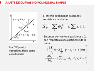 AJUSTE DE CURVAS NO POLINOMIAL SIMPLE
El criterio de mínimos cuadrados
consiste en minimizar
Entonces derivamos e igualamos a 0,
con respecto a cada coeficiente de la
recta
¿
𝜕 𝑆𝑟
𝜕 𝑎0
=−2∑
𝑖
(𝑦𝑖 −𝑎0 −𝑎1 𝑥𝑖)=0
¿
𝜕𝑆𝑟
𝜕𝑎1
=−2∑
𝑖
(𝑦𝑖 −𝑎0 −𝑎1 𝑥𝑖)𝑥𝑖=0}
Los ¨N¨ puntos
conocidos, tiene como
coordenadas
𝑆𝑟 =∑
𝑖
𝑒𝑖
2
=¿ ∑
𝑖
¿¿ ¿
 