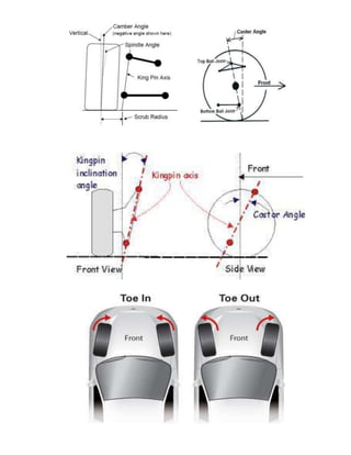 Cia 2- ae - answer key