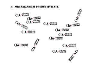 #1. ORGANIZARE SI PRODUCTIVITATE.
 