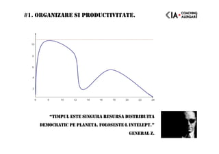 #1. ORGANIZARE SI PRODUCTIVITATE.
“TIMPUL ESTE SINGURA RESURSA DISTRIBUITA
DEMOCRATIC PE PLANETA. FOLOSESTE-L INTELEPT.”
GENERAL Z.
 
