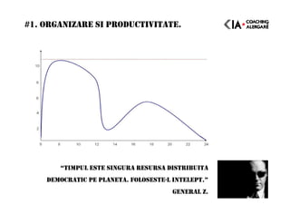 #1. ORGANIZARE SI PRODUCTIVITATE.
“TIMPUL ESTE SINGURA RESURSA DISTRIBUITA
DEMOCRATIC PE PLANETA. FOLOSESTE-L INTELEPT.”
GENERAL Z.
 
