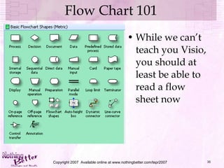 Flow Chart 101 While we can’t teach you Visio, you should at least be able to read a flow sheet now Copyright 2007  Available online at www.nothingbetter.com/tepr2007 