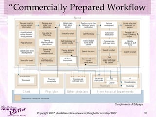 “ Commercially Prepared Workflow Copyright 2007  Available online at www.nothingbetter.com/tepr2007 Compliments of  Eclipsys 