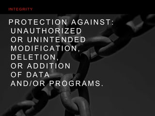 P R O T E C T I O N A G A I N S T:
U N A U T H O R I Z E D
O R U N I N T E N D E D
M O D I F I C AT I O N ,
D E L E T I O N ,
O R A D D I T I O N
O F D ATA
A N D / O R P R O G R A M S .
I N T E G R I T Y
 