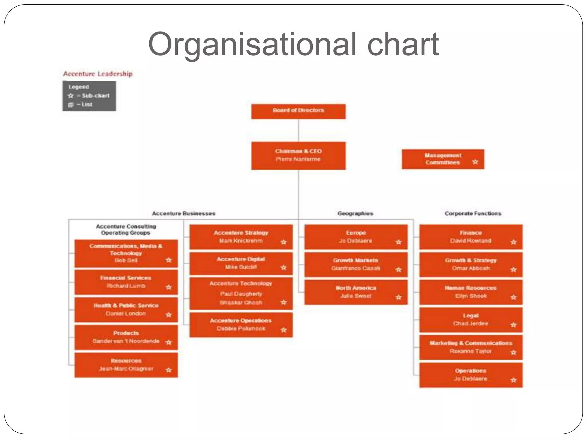 Organisational chart
 