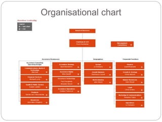 Organisational chart
 