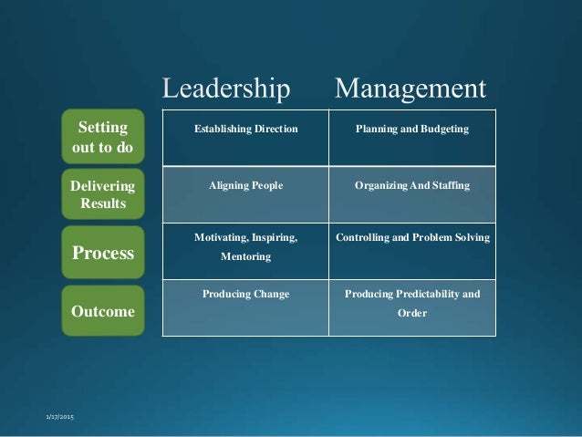 four factors of leadership I found the four factors a great introduction to leadership for my semester-long course for our aspiring college campus student leaders in spite of the presentation being a talking head-type david is a great speaker and can hold the attention of our young freshmen and sophomores with ease. four factors of leadership I found the four factors a great introduction to leadership for my semester-long course for our aspiring college campus student leaders in spite of the presentation being a talking head-type david is a great speaker and can hold the attention of our young freshmen and sophomores with ease.
