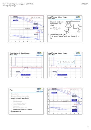 Cours Circuits Intégrés Analogiques - 2009/2010
Basic OpAmp Design
26/02/2010
8
100fF 1pF 5pF 10pF
43
fc=519Hz
fu=33MHz
A=0dB
Amplificateur à deux étages :
Slew-Rate
• Calculer le SR de cet
amplificateur avec
Cf=5pF
• Calculer de W/L de T1 et
T2 de façon à doubler le SR sans changer fu et
Ibias
V- V+
T1 T2
Vdd
T3 T4
T7
Ibias7
T12
T13
Ibias13
Vout
Vbias
Cf
Vout1
44
µs/V20
pF5
µA100
.R.S
C
I
dt
)C(dV
.R.S
f
bias
max
f
==
==
11 T
'
T
1eff
1eff
1eff
bias2m
2m
f
2m
u
f
f
L
W
4
1
L
W
2
'V
V
'V
I.2
2
g
'g
C.
'g
f
2
C
'C =⇒=⇒==⇒
π
=⇒=⇒
Amplificateur à deux étages :
Slew-Rate
SR = 29,1 V/ s
45 Amplificateur à deux étages :
Slew-Rate
SR = 57,2 V/ s
pFC
L
W
L
W
f 5.2et23,5
4
94
2
2
1
1
=≅==
46
Plan
• Introduction
• Etage différentiel d’entrée
• Amplificateur à deux étages
– Principe
– Dimensionnement
– Gain en basse fréquence
– Calcul du premier pôle
– Simulations
– Pôle dominant et slew-rate
– Analyse de la réponse en fréquence
• Etage de sortie
47
100fF 1pF 5pF 10pF
48
fc=519Hz
fu=33MHz
A=0dB
fu=33MHz
φ=-180°
 