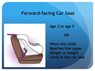 Forward-facing Car Seat 
Age 2 to age 5 
OR 
When the child 
Reaches the upper 
Weight or height 
Limit of the car seat 
 