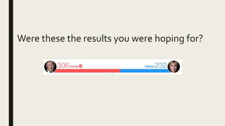 Were these the results you were hoping for?
 