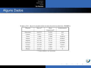 Sum´ario
Sobre Mim
O Sol
Os Planetas
Alguns Dados
 