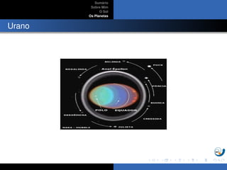 Sum´ario
Sobre Mim
O Sol
Os Planetas
Urano
 