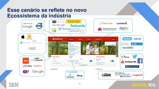 15
Esse cenário se reflete no novo
Ecossistema da indústria
 