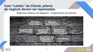 Com “Lentes” do Cliente, pilares
do negócio devem ser repensados
Repensar Pilares do Negócio – Experiência do Cliente
16
Direção
Estratégica
Modelo
Operacional
Segmentos
de Clientes
Canais de
Entrega
Modelo de
Receitas
Parcerias
Portfolio de
Produtos e
Serviços
 