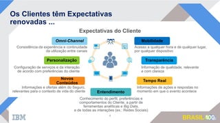 Expectativas do Cliente
Os Clientes têm Expectativas
renovadas ...
4
Consistência da experiência e continuidade
da utilização entre canais
Configuração de serviços e da interação
de acordo com preferências do cliente
Informações e ofertas além do Seguro,
relevantes para o contexto de vida do cliente
Conhecimento do perfil, preferências e
comportamentos do Cliente, a partir de
ferramentas analíticas e Big Data,
e de todas as interações (ex.: Redes Sociais)
Informações de ações e respostas no
momento em que o evento acontece
Informação de qualidade, relevante
e com clareza
Acesso a qualquer hora e de qualquer lugar,
por qualquer dispositivo
Omni-Channel
Personalização
Novos
Conteúdos
Entendimento
Tempo Real
Transparência
Mobilidade
 