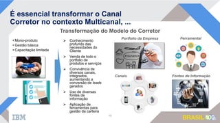 É essencial transformar o Canal
Corretor no contexto Multicanal, ...
10
Transformação do Modelo do Corretor
• Mono-produto
• Gestão básica
• Capacitação limitada
 Conhecimento
profundo das
necessidades do
Cliente
 Venda de todo o
portfolio de
produtos e serviços
 Convivência de
diversos canais,
integrados,
aumentando a
conversão de leads
gerados
 Uso de diversas
fontes de
informação
 Aplicação de
ferramentas para
gestão da carteira
Portfolio da Empresa
Canais Fontes de Informação
Ferramental
 