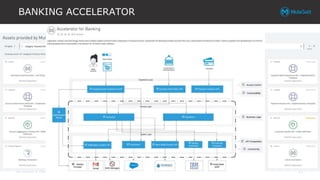 All contents © MuleSoft Inc.
BANKING ACCELERATOR
17
 