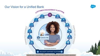 Our Vision for a Unified Bank
Emerging
Digital
Mobile
$
Online
$
ATM
Contact
Center
Branch
Mortgages
Commercial
Banking
Retail
Banking
SMB
CIB
Lending
AI | BPM | Analytics | Alerts | Collaboration | Security | Mobility |
NBA
EXPERIENCE API’sPROCESS API’s
SYSTEM API’s
3RD PARTY DATA | CORE BANKING | POLICY & ADMIN | CARD PROCESSING | MORTGAGE | PAYMENTS | SECURITIES
MULESOFT ANYPOINT PLATFORM
Connected Systems
 