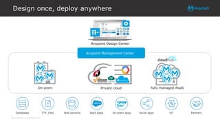 All contents © MuleSoft Inc.
Design once, deploy anywhere
Anypoint Design Center
FTP, Files Web services SaaS Apps On-prem Apps Social Apps IoTDatabases Partners
On-prem Private cloud fully managed iPaaS
Anypoint Management Center
 