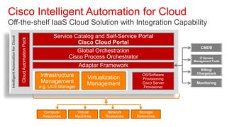 Cisco Intelligent Automation For Cloud | PDF