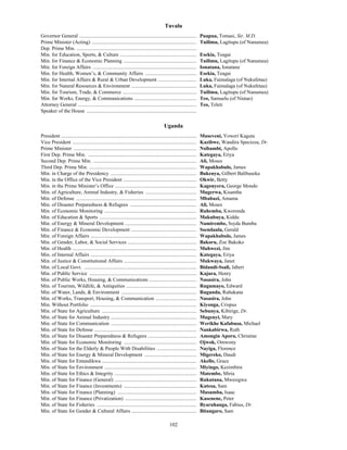 102
Tuvalu
Governor General ............................................................................................ Puapua, Tomasi, Sir, M.D.
Prime Minister (Acting) .................................................................................. Tuilimu, Lagitupu (of Nanumea)
Dep. Prime Min. ..............................................................................................
Min. for Education, Sports, & Culture ............................................................ Esekia, Teagai
Min. for Finance & Economic Planning ......................................................... Tuilimu, Lagitupu (of Nanumea)
Min. for Foreign Affairs ................................................................................. Ionatana, Ionatana
Min. for Health, Women’s, & Community Affairs ........................................ Esekia, Teagai
Min. for Internal Affairs & Rural & Urban Development .............................. Luka, Faimalaga (of Nukufetau)
Min. for Natural Resources & Environment ................................................... Luka, Faimalaga (of Nukufetau)
Min. for Tourism, Trade, & Commerce .......................................................... Tuilimu, Lagitupu (of Nanumea)
Min. for Works, Energy, & Communications ................................................. Teo, Samuelu (of Niutao)
Attorney General ............................................................................................. Teo, Teleti
Speaker of the House ......................................................................................
Uganda
President .......................................................................................................... Museveni, Yoweri Kaguta
Vice President ................................................................................................. Kazibwe, Wandira Specioza, Dr.
Prime Minister ................................................................................................ Nsibambi, Apollo
First Dep. Prime Min. ..................................................................................... Kategaya, Eriya
Second Dep. Prime Min. ................................................................................. Ali, Moses
Third Dep. Prime Min. .................................................................................... Wapakhabulo, James
Min. in Charge of the Presidency ................................................................... Bukenya, Gilbert Balibaseka
Min. in the Office of the Vice President ......................................................... Okwir, Betty
Min. in the Prime Minister’s Office ................................................................ Kagonyera, George Mondo
Min. of Agriculture, Animal Industry, & Fisheries ........................................ Mugerwa, Kisamba
Min. of Defense .............................................................................................. Mbabazi, Amama
Min. of Disaster Preparedness & Refugees .................................................... Ali, Moses
Min. of Economic Monitoring ........................................................................ Ruhemba, Kweronda
Min. of Education & Sports ............................................................................ Makubuya, Kiddu
Min. of Energy & Mineral Development ........................................................ Namirembe, Ssyda Bumba
Min. of Finance & Economic Development ................................................... Ssendaula, Gerald
Min. of Foreign Affairs ................................................................................... Wapakhabulo, James
Min. of Gender, Labor, & Social Services ...................................................... Bakoru, Zoe Bakoko
Min. of Health ................................................................................................. Muhwezi, Jim
Min. of Internal Affairs ................................................................................... Kategaya, Eriya
Min. of Justice & Constitutional Affairs ......................................................... Mukwaya, Janet
Min. of Local Govt. ........................................................................................ Bidandi-Ssali, Jaberi
Min. of Public Service .................................................................................... Kajura, Henry
Min. of Public Works, Housing, & Communications ..................................... Nasasira, John
Min. of Tourism, Wildlife, & Antiquities ....................................................... Rugumayo, Edward
Min. of Water, Lands, & Environment ........................................................... Rugunda, Ruhakana
Min. of Works, Transport, Housing, & Communication ................................ Nasasira, John
Min. Without Portfolio ................................................................................... Kiyonga, Crispus
Min. of State for Agriculture .......................................................................... Sebunya, Kibirige, Dr.
Min. of State for Animal Industry ................................................................... Mugenyi, Mary
Min. of State for Communication ................................................................... Werikhe Kafabusa, Michael
Min. of State for Defense ................................................................................ Nankabirwa, Ruth
Min. of State for Disaster Preparedness & Refugees ...................................... Amongin Aporu, Christine
Min. of State for Economic Monitoring ......................................................... Ojwok, Omwony
Min. of State for the Elderly & People With Disabilities ............................... Nayiga, Florence
Min. of State for Energy & Mineral Development ......................................... Migereko, Daudi
Min. of State for Entandikwa .......................................................................... Akello, Grace
Min. of State for Environment ........................................................................ Miyingo, Kezimbira
Min. of State for Ethics & Integrity ................................................................ Matembe, Miria
Min. of State for Finance (General) ................................................................ Rukutana, Mwesigwa
Min. of State for Finance (Investments) ......................................................... Kutesa, Sam
Min. of State for Finance (Planning) .............................................................. Musumba, Isaac
Min. of State for Finance (Privatization) ........................................................ Kasenene, Peter
Min. of State for Fisheries .............................................................................. Byaruhanga, Fabius, Dr.
Min. of State for Gender & Cultural Affairs ................................................... Bitangaro, Sam
 