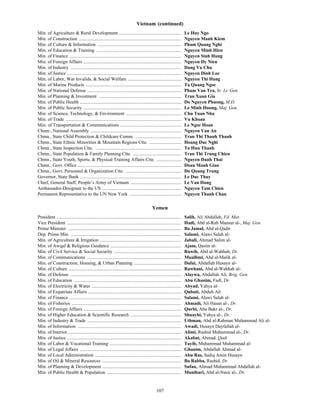 107
Vietnam (continued)
Min. of Agriculture & Rural Development ..................................................... Le Huy Ngo
Min. of Construction ....................................................................................... Nguyen Manh Kiem
Min. of Culture & Information ....................................................................... Pham Quang Nghi
Min. of Education & Training ........................................................................ Nguyen Minh Hien
Min. of Finance ............................................................................................... Nguyen Sinh Hung
Min. of Foreign Affairs ................................................................................... Nguyen Dy Nien
Min. of Industry .............................................................................................. Dang Vu Chu
Min. of Justice ................................................................................................. Nguyen Dinh Loc
Min. of Labor, War Invalids, & Social Welfare ............................................. Nguyen Thi Hang
Min. of Marine Products ................................................................................. Ta Quang Ngoc
Min. of National Defense ................................................................................ Pham Van Tra, Sr. Lt. Gen.
Min. of Planning & Investment ...................................................................... Tran Xuan Gia
Min. of Public Health ...................................................................................... Do Nguyen Phuong, M.D.
Min. of Public Security ................................................................................... Le Minh Huong, Maj. Gen.
Min. of Science, Technology, & Environment ............................................... Chu Tuan Nha
Min. of Trade .................................................................................................. Vu Khoan
Min. of Transportation & Communications .................................................... Le Ngoc Hoan
Chmn., National Assembly ............................................................................. Nguyen Van An
Chmn., State Child Protection & Childcare Comm. ....................................... Tran Thi Thanh Thanh
Chmn., State Ethnic Minorities & Mountain Regions Ctte. ........................... Hoang Duc Nghi
Chmn., State Inspection Ctte. ......................................................................... Ta Huu Thanh
Chmn., State Population & Family Planning Ctte. ......................................... Tran Thi Trung Chien
Chmn., State Youth, Sports, & Physical Training Affairs Ctte. ..................... Nguyen Danh Thai
Chmn., Govt. Office ........................................................................................ Doan Manh Giao
Chmn., Govt. Personnel & Organization Ctte. ............................................... Do Quang Trung
Governor, State Bank ...................................................................................... Le Duc Thuy
Chief, General Staff, People’s Army of Vietnam ........................................... Le Van Dung
Ambassador-Designate to the US ................................................................... Nguyen Tam Chien
Permanent Representative to the UN New York ............................................ Nguyen Thanh Chau
Yemen
President .......................................................................................................... Salih, Ali Abdallah, Fd. Mar.
Vice President ................................................................................................. Hadi, Abd al-Rab Mansur al-, Maj. Gen.
Prime Minister ................................................................................................ Ba Jamal, Abd al-Qadir
Dep. Prime Min. .............................................................................................. Salami, Alawi Salah al-
Min. of Agriculture & Irrigation ..................................................................... Jabali, Ahmad Salim al-
Min. of Awqaf & Religious Guidance ............................................................ Ajam, Qasim al-
Min. of Civil Service & Social Security ......................................................... Rawih, Abd al-Wahhab, Dr.
Min. of Communications ................................................................................ Muallimi, Abd al-Malik al-
Min. of Construction, Housing, & Urban Planning ........................................ Dafai, Abdallah Husayn al-
Min. of Culture ................................................................................................ Rawhani, Abd al-Wahhab al-
Min. of Defense .............................................................................................. Alaywa, Abdallah Ali, Brig. Gen.
Min. of Education ........................................................................................... Abu Ghanim, Fadl, Dr.
Min. of Electricity & Water ............................................................................ Abyad, Yahya al-
Min. of Expatriate Affairs ............................................................................... Qubati, Abduh Ali
Min. of Finance ............................................................................................... Salami, Alawi Salah al-
Min. of Fisheries ............................................................................................. Ahmadi, Ali Hasan al-, Dr.
Min. of Foreign Affairs ................................................................................... Qurbi, Abu Bakr al-, Dr.
Min. of Higher Education & Scientific Research ........................................... Shuaybi, Yahya al-, Dr.
Min. of Industry & Trade ................................................................................ Uthman, Abd al-Rahman Muhammad Ali al-
Min. of Information ........................................................................................ Awadi, Husayn Dayfallah al-
Min. of Interior ................................................................................................ Alimi, Rashid Muhammad al-, Dr.
Min. of Justice ................................................................................................. Akabat, Ahmad, Qadi
Min. of Labor & Vocational Training ............................................................. Tayib, Muhammad Muhammad al-
Min. of Legal Affairs ...................................................................................... Ghanim, Abdallah Ahmad al-
Min. of Local Administration ......................................................................... Abu Ras, Sadiq Amin Husayn
Min. of Oil & Mineral Resources ................................................................... Ba Rabba, Rashid, Dr.
Min. of Planning & Development ................................................................... Sufan, Ahmad Muhammad Abdallah al-
Min. of Public Health & Population ............................................................... Munibari, Abd al-Nasir al-, Dr.
 