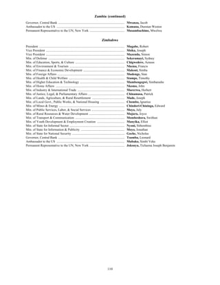 110
Zambia (continued)
Governor, Central Bank .................................................................................. Mwanza, Jacob
Ambassador to the US .................................................................................... Kamana, Dunstan Weston
Permanent Representative to the UN, New York ........................................... Musambachime, Mwelwa
Zimbabwe
President .......................................................................................................... Mugabe, Robert
Vice President ................................................................................................. Msika, Joseph
Vice President ................................................................................................. Muzenda, Simon
Min. of Defense .............................................................................................. Sekeramayi, Sydney
Min. of Education, Sports, & Culture ............................................................. Chigwedere, Aeneas
Min. of Environment & Tourism .................................................................... Nhema, Francis
Min. of Finance & Economic Development ................................................... Makoni, Simba
Min. of Foreign Affairs ................................................................................... Mudenge, Stan
Min. of Health & Child Welfare ..................................................................... Stamps, Timothy
Min. of Higher Education & Technology ....................................................... Mumbengegwi, Simbarashe
Min. of Home Affairs ..................................................................................... Nkomo, John
Min. of Industry & International Trade .......................................................... Murerwa, Herbert
Min. of Justice, Legal, & Parliamentary Affairs ............................................. Chinamasa, Patrick
Min. of Lands, Agriculture, & Rural Resettlement ........................................ Made, Joseph
Min. of Local Govt., Public Works, & National Housing .............................. Chombo, Ignatius
Min. of Mines & Energy ................................................................................. Chindori-Chininga, Edward
Min. of Public Services, Labor, & Social Services ......................................... Moyo, July
Min. of Rural Resources & Water Development ............................................ Mujuru, Joyce
Min. of Transport & Communication ............................................................. Mombeshora, Swithun
Min. of Youth Development & Employment Creation .................................. Manyika, Elliot
Min. of State for Informal Sector .................................................................... Nyoni, Sithembiso
Min. of State for Information & Publicity ...................................................... Moyo, Jonathan
Min. of State for National Security ................................................................. Goche, Nicholas
Governor, Central Bank .................................................................................. Tsumba, Leonard
Ambassador to the US .................................................................................... Mubako, Simbi Veke
Permanent Representative to the UN, New York ........................................... Jokonya, Tichaona Joseph Benjamin
 