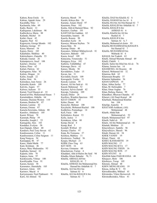 123
Kabore, Rene Emile 16
Kabran, Appiah Aime 29
Kacalidha, Niko 1
Kachamila, John 69
Kadic, Rasim 12
Kadirgamar, Lakshman 90
Kadlecikova, Maria 88
Kafando, Michel 16
Kafati, Oscar 45
Kagame, Paul 82
Kagonyera, George Mondo 102
Kahama, George 97
Kaiea, Manraoi 54
Kajura, Henry 102
Kakabadze, Malkhaz 40
Kakimzhanov, Zianulla 53
Kakudji, Gaetan 26
Kalamperovic, Jusuf 108
Kalchev, Dimitur 15
Kaleso, Peter 62
Kaliati, Patricia 62
Kalinganire, Silas 82
Kalinic, Dragan 14
Kalite, Joseph 22
Kallas, Siim 36
Kalondaya, Jean Amisi 26
Kalumba, Katele 109
Kalvitis, Aigars 57
Kalweo, Jackson 53
Kamal, Yusif Husayn al- 81
Kamal-al-Din, Muhammad Hasan 7
Kamaluddeen, Abdulla 64
Kamana, Dunstan Weston 110
Kamara, Ibrahim M. 87
Kamara, Lamine 42
Kamara, Osman 87
Kamela-Sowinska, Aldona 80
Kamilov, Abdulaziz 105
Kamit, Wilson 78
Kammah, Philip 59
Kamotho, Joseph J. 53
Kamugisha, Alex 103
Kandakai, Evelyne 58
Kan-Dapaah, Albert 40
Kandiero, Paul Tony Steven 62
Kandissounon, Celine 11
Kandissounon, Celine Seignon 11
Kang Nung-su 54
Kannappan, M. 47
Kansi, Abdul Malik 77
Kant, Krishnan 46
Kanya, Mary Madzandza 93
Kaphuka, Samuel 62
Kaputin, John 78
Kapuya, Juma 97
Karakoyunlu, Yilmaz 100
Karalliyadda, Tissa 91
Karam, Karam 58
Karamatov, Hamidulla 105
Karimov, Islom 105
Karimov, Macid 6
Kariyawasam, Noel Padmasiri 91
Karti, Ali Ahmed 92
Kartozia, Merab 39
Karubi, Kikaya Bin 26
Karume, Amani Abeid 97
Kasenene, Peter 102
Kasha, Abd al-Hameed Musa 92
Kasimov, Gurban 101
KASITAH bin Gaddam 63
Kasoulides, Ioannis 30
Kasrils, Ronnie 90
Kassahun Ayele 36
Kasseye, Moussa Seybou 74
Kassu Ilala 36
Kastrup, Dieter 40
Kasyanov, Mikhail Mikhaylovich 81
Kasymov, Bahodir 105
Kasza, Jozsef 109
Katayama, Toranosuke 51
Kategaya, Eriya 102
Kathiria, Vallabhbhai 47
Katsonga, Davis 62
Katzav, Moshe 50
Kavaldzhiev, Todor 15
Kavan, Jan 31
Kavindele, Enoch 109
Kawaguchi, Yoriko 51
Kawah, Lamine 59
Kawari, Ali bin Said al- 81
Kayed, Mahmoud 52
Kayitesi, Sylvie Zainab 82
Kayope, Valentine 109
Kazadi, Didier 26
Kazibwe, Wandira Specioza 102
KEAT CHHON 18
Keber, Dusan 88
Kececiler, Mehmet 100
Kecyhiche, Mohamed Rachid 100
Kedikilwe, Pontashego 14
Kefi, Faiza 100
Kelimbetov, Kairat 53
Kelly, Jackie 5
Kemakeza, Allan 88
Kemp, David 4
Kemp, Rod 5
Kendall, Wilfred 65
Kennja, Charles 97
Kepa, Ro Teimumu 37
Kerekou, Mathieu 11
Kereksizov, Tashkul 56
Kergin, Michael 21
KERK Choo Ting 63
KET SEIN 16
Kevisas, Gintautas 60
Khachatryan, Vartan 4
Khaddam, Abd al-Halim ibn Said 94
Khadka, Khum Bahadur 70, 71
Khalifa, ABDALLAH bin
KHALID, Al 7
Khalifa, AHMAD, bin Muhammad bin
Hamad bin Abdallah Al 7
Khalifa, ALI bin ISA bin
Salman Al 6
Khalifa, ALI bin KHALIFA bin
Salman Al 7
Khalifa, DAIJ bin Khalifa Al 6
Khalifa, HAMAD bin Isa Al 6
Khalifa, ISA bin ALI bin Hamad Al 7
Khalifa, KHALID bin Abdallah Al 7
Khalifa, KHALIFA bin
AHMAD Al 6
Khalifa, Khalifa bin Ali bin
Rashid Al 7
Khalifa, KHALIFA bin
Salman Al 6, 7
Khalifa, Mohamed al-Amin 93
Khalifa,MUHAMMADbinKHALIFA
bin Hamad Al 7
Khalifa, MUHAMMAD bin
Mubarak Al 6
KHALIL bin Yaakob 63
Khalil, Ahmad Murtada Ahmad 49
Khalil, Chekib 1
Khalili, Salim bin Hilal bin Ali al- 76
Khama, Seretse Ian 14
KHAMENEI, Ali Hoseini- 48
Khamil, Mohamed Ali 32
Khamisa, Bob 62
Khamouan Boupha 57
Khamtai Siphandon 56
KHAN SAPHAN 19
Khan, Abbas Sarfaz 77
Khan, M. Hafizuddin 7
Khan, Omar Asghar 76
Khan, Rafeeq, Hamza 99
Khandhuri, Bhuwan Chandra 47
Kharazi, (Ali Naqi) Kamal 48
Kharbash, Muhammad Khalfan
bin 104
Kharlap, Anatoliy 9
KHATAMI-Ardakani, (Ali)
Mohammad 48
Khatib, Abdul Ilah
Mohammad al- 52
Khatib, Mohammed Seif 97
Khatib, Nabil al- 95
Khatir, Ali bin Muhammad al- 81
Khattab, Mokhtar 33
Khayrulloyev, Sadullo 96
Khayrulloyev, Sherali 96
Khedr, Hassan Ali 34
KHEK VANDY 19
Khiari, Thami 68
KHIEU KANHARITH 19
KHIN MAUNG 17
KHIN MAUNG KYA 17
KHIN MAUNG THEIN 16
KHIN MAUNG WIN 17
KHIN NYUNT 16
Khofifah Indar PARAWANSA 48
Khojayev, Botir 106
Kholtoyev, Torup 105
Khoram, Ahmad 48
KHOV MENG HEANG 19
Khoza, Arthur R. V. 93
Khrisokhoidhis, Mikhail 41
Khristenko, Viktor Borisovich 81
Khristodhoulakis, Nikos 41
 